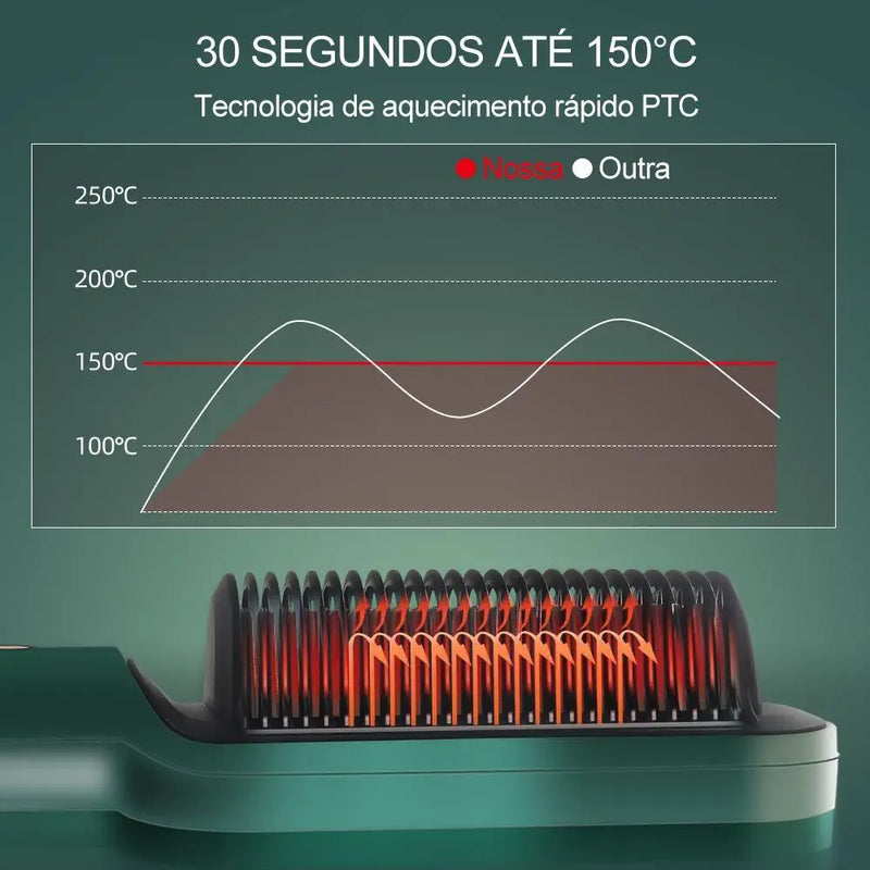 Escova Alisadora Elétrica, Alisador De Cabelo